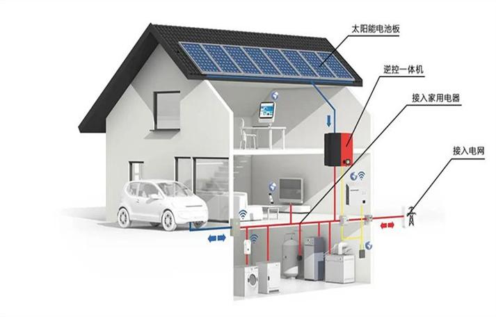 太阳能分布式光伏电站 家用自发自用发电系统 屋顶光伏发电